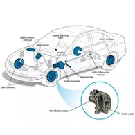 Автомобільна супортна частина